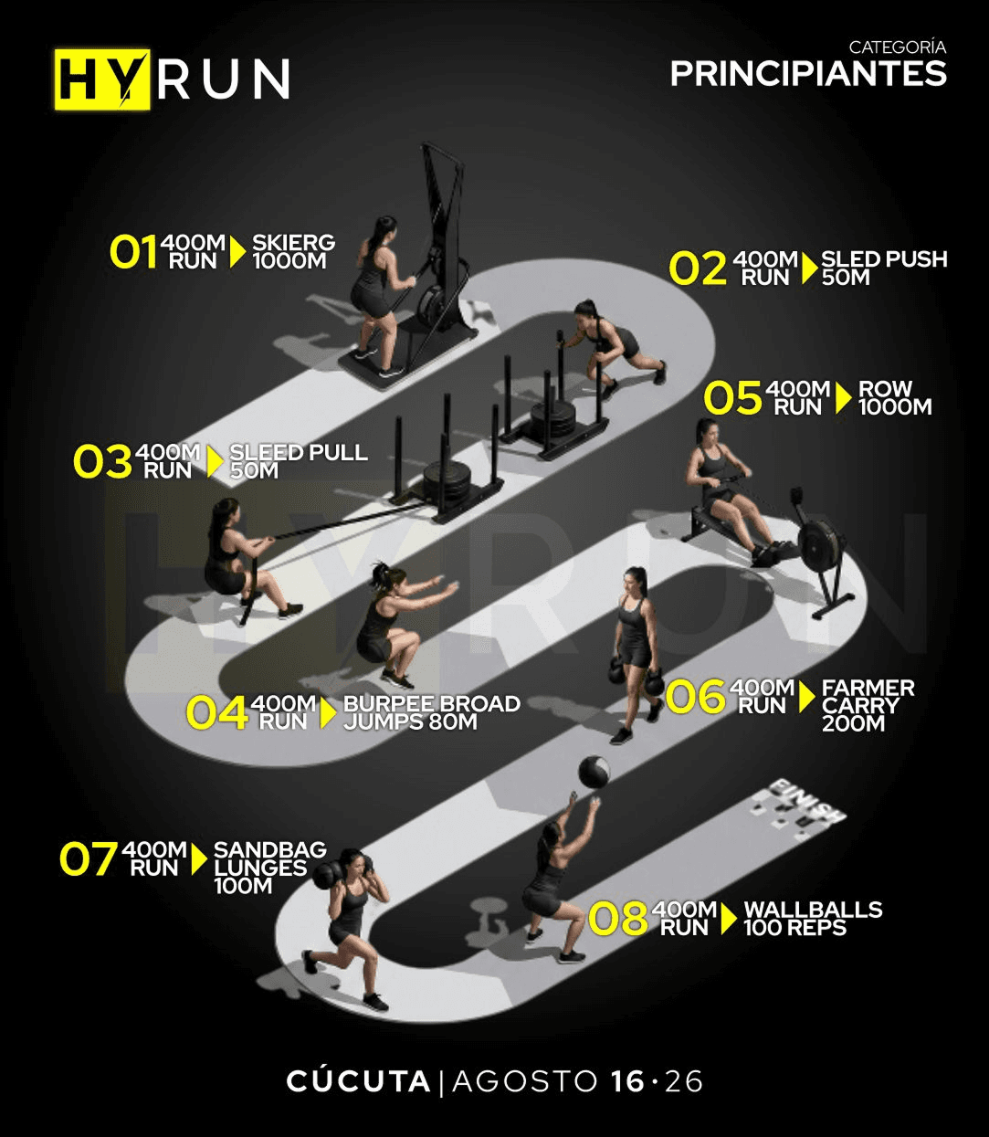 Formato de carrera para principiantes